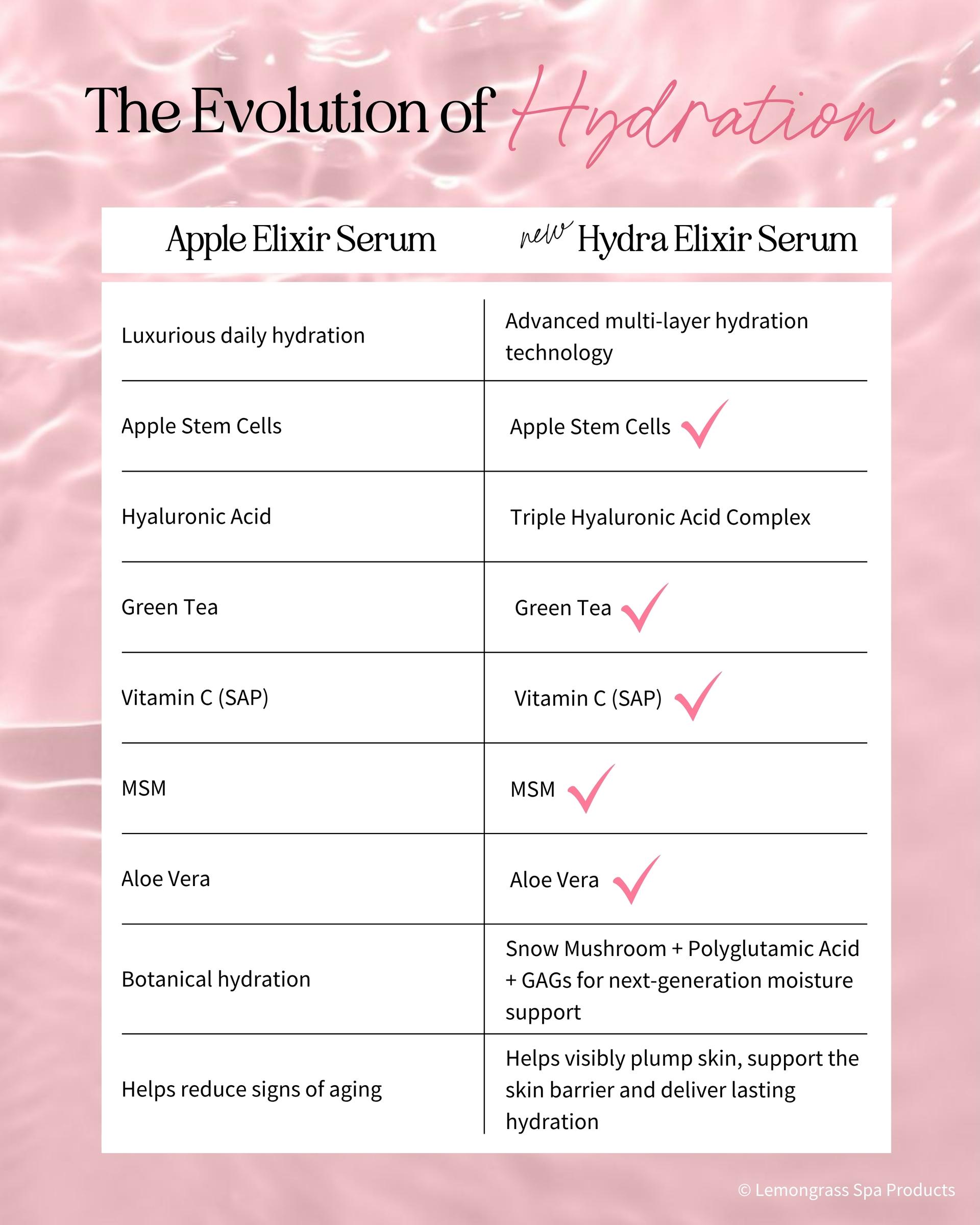 Hydra Elixir